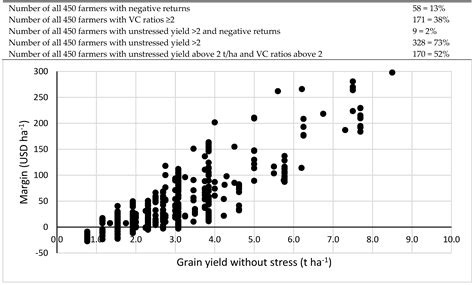 A Survey: Potential Impact of Genetically Modified Maize Tolerant to ...