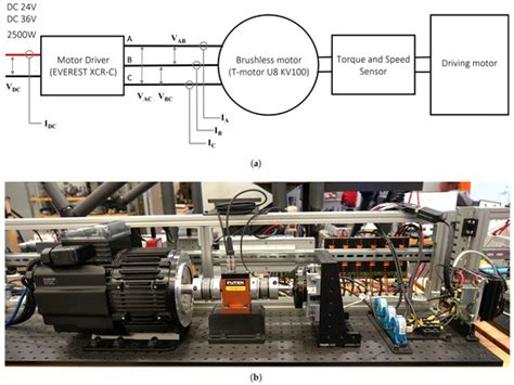 Energy Efficiency and Performance Evaluation of an Exterior-Rotor ...