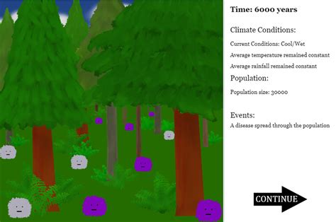 Simulated Evolution 的图像结果