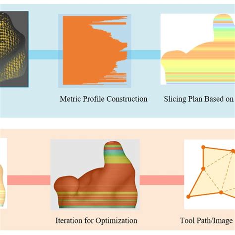 Image result for Slicing Process