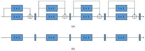 Classification of Typical Pests and Diseases of Rice Based on the ECA ...