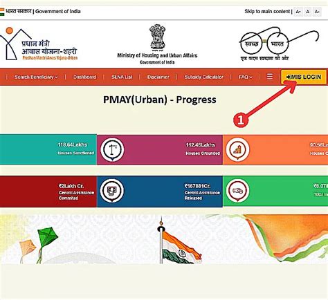 प्रधानमंत्री आवास योजना (PMAY) में लॉगिन प्रक्रिया