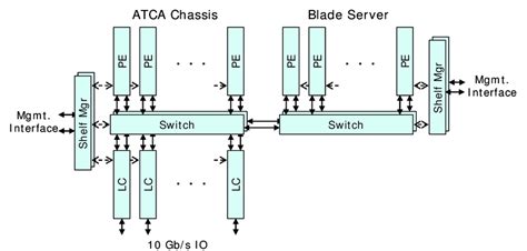 Image result for Baseline Configuration Standards