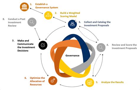 Example of Decision Support System 的图像结果