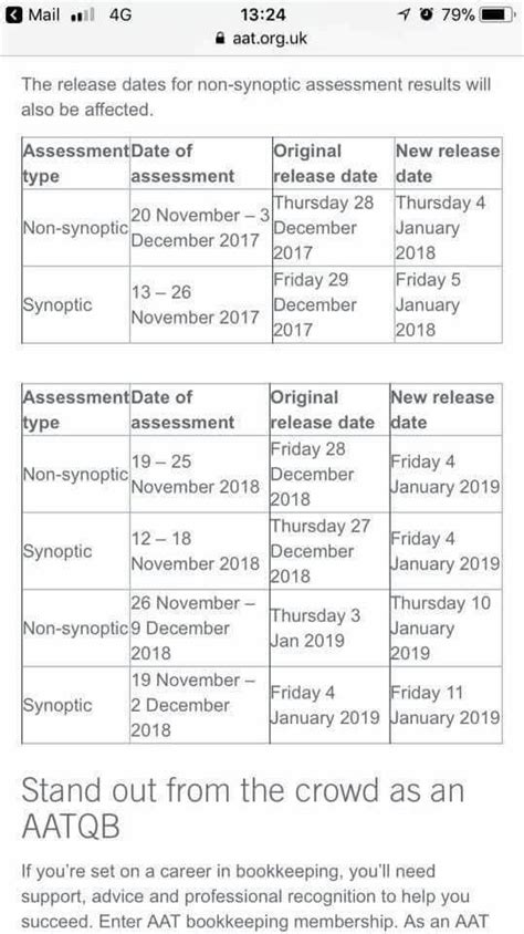 Image result for AAT Level 2 Synoptic Practice