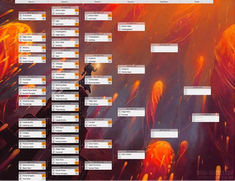 [oc] Spare the Dying vs Sacred Flame & Eldritch Blast vs ...
