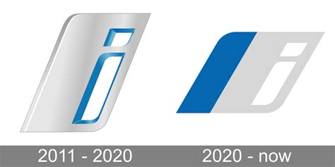 BMW i Logo and symbol, meaning, history, PNG, brand