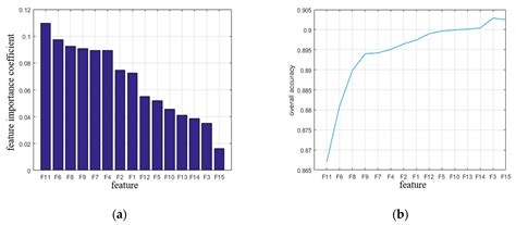 Semantic-Based Building Extraction from LiDAR Point Clouds Using ...