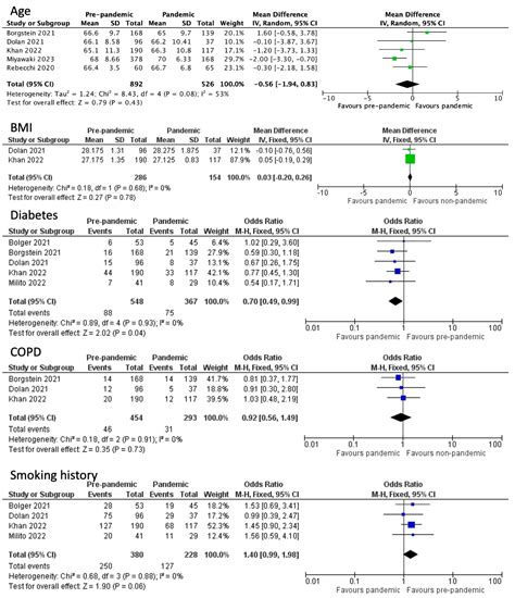 Anastomotic Leak and Perioperative Outcomes of Esophagectomy for ...