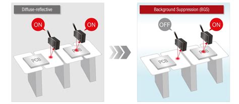 SA2E-Lichtschranken | EMEA
