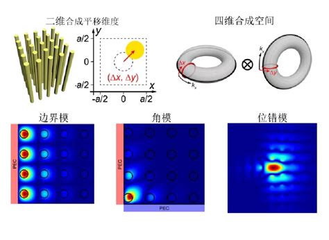 中山大学团队在拓扑光子晶体研究取得重要进展-重庆大学科学技术发展研究院