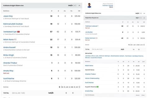 KKR vs RR Cricket Scorecard, 43rd Match at Kolkata, April 25, 2019