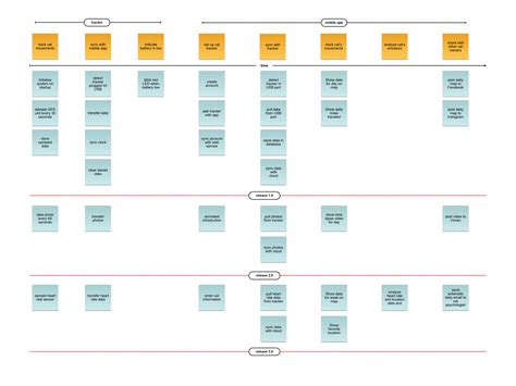Story Map Invent 的图像结果