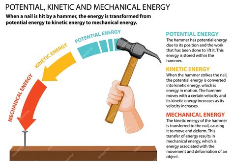 Mechanical Energy 的图像结果