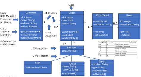 Java Car Dealership Example 的图像结果