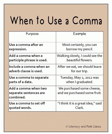 Image result for How to Use Comma Examples
