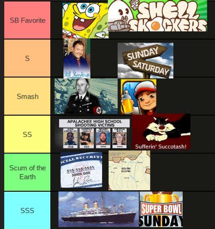 Tier List of Stuff - Memes - Worst Jokes Ever