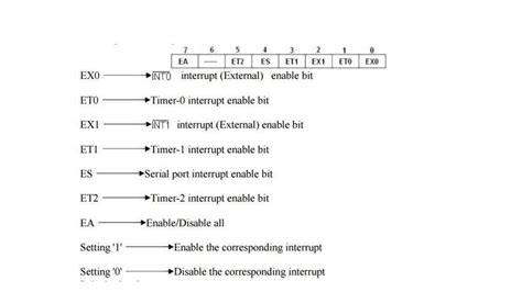 Image result for Microcontroller 8051 PDF