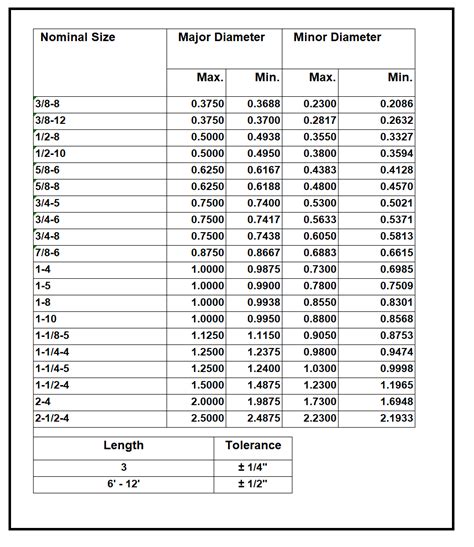 Image result for Threaded Rod Size Chart