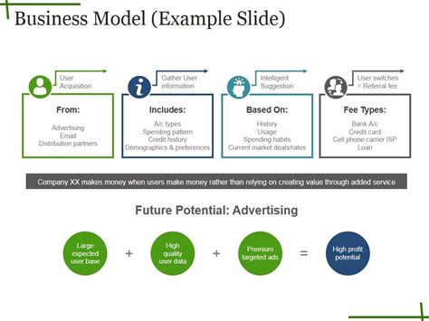 Image result for Business PowerPoint Example