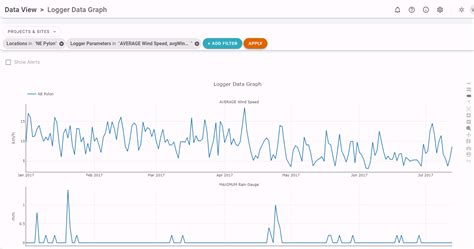Image result for Continuous Data Chart