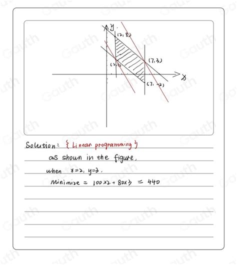 Image result for Minimize Linear Programming Problem