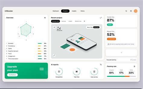 Dashboard Templates - Editable & AI-Powered | v0 by Vercel