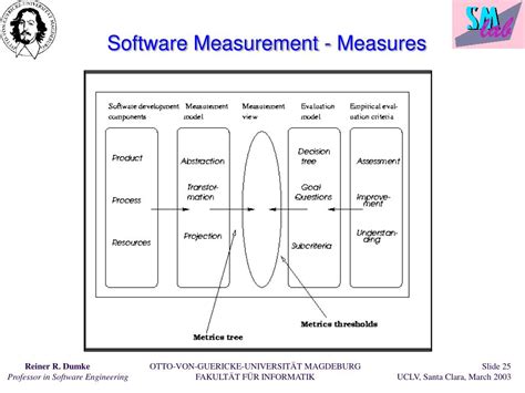 Software Measurement 的图像结果