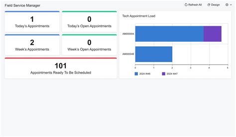 Acumatica Cloud ERP Price, Features, Reviews & Ratings - Capterra India