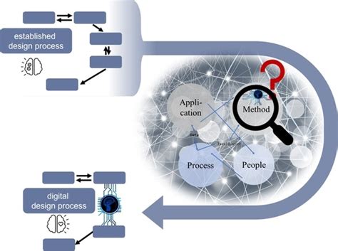 Applied Sciences | Special Issue : Ontology Engineering and Knowledge ...