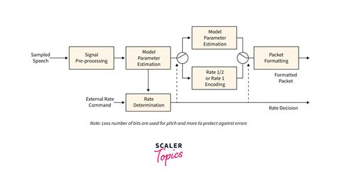 Image result for Data Compression