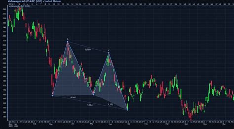 Image result for How to Use Xabcd Pattern