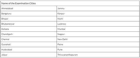 RBI Grade B 2026: Important Dates, Eligibility, Registration Process ...