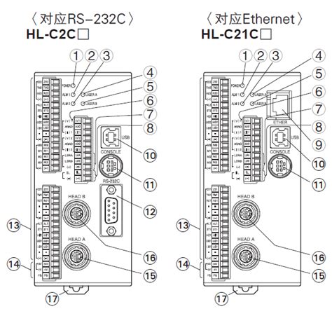 超高速・高精度激光位移传感器 HL-C2使用注意事项 | 松下电器机电（中国）有限公司 控制机器 | Panasonic