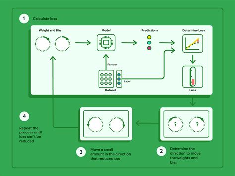 Image result for Gradient Descent Algorithm Machine Learning