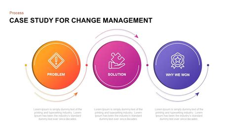 Image result for Change Management Case Study Examples