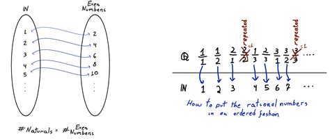 Infinity Number 的图像结果
