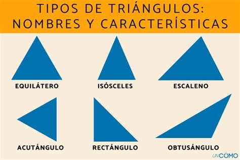 Tipos de triángulos: nombres y características - Conoce cómo se ...
