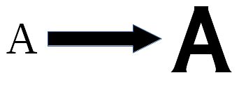 Image result for Enlarged Print. Text