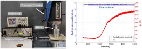 A Driving and Control Scheme of High Power Piezoelectric Systems over a ...