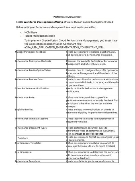 Image result for Performance Management Process PDF