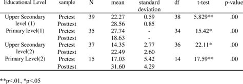 Image result for Research Problem Example for Stem Students