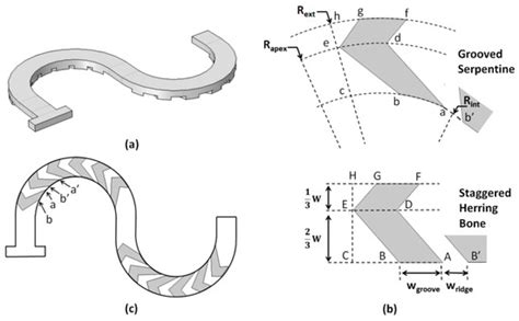 Micromachines | Special Issue : Optimization of Microfluidic Devices