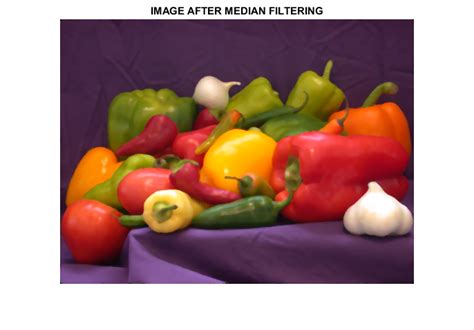 Image result for Median Filter Image Processing