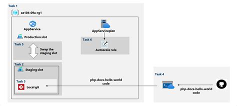 AZ-104-MicrosoftAzureAdministrator