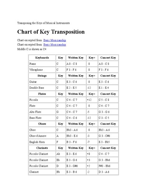 Key Lab Transpose 的图像结果