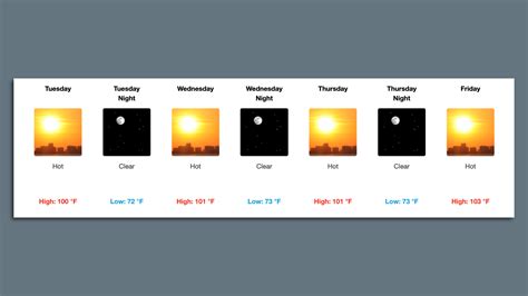 Utah faces another week of triple-digit temperatures - Axios Salt Lake City