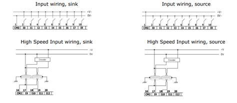Image result for PLC Testing Tutorial