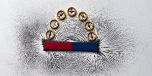 Image result for Using Magnet Images