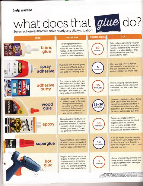Different types of glue....HGTV magazine Diy Glue, Glue Gun Crafts ...